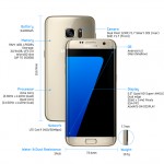 Trident Case Samsung Galaxy S7 Edge